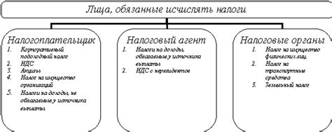 Как определить момент возникновения налогового обязательства по НДС