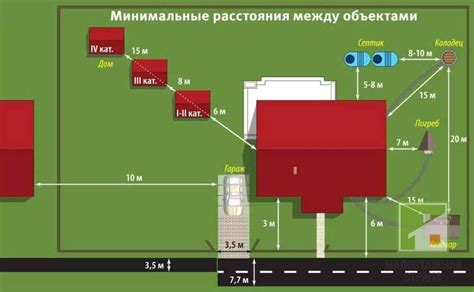 Как определить необходимость сноса гаража?