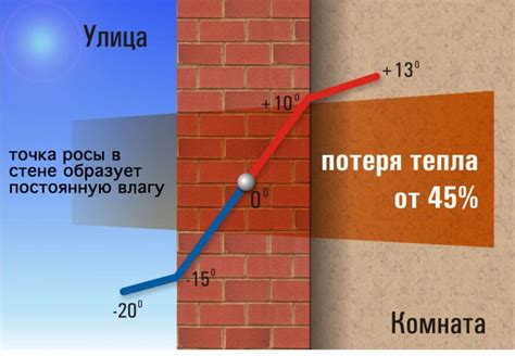 Как определить предельную точку нуля?