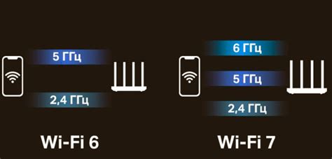 Как определить скорость передачи данных через Wi-Fi?