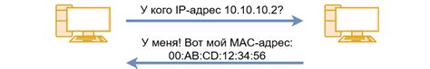 Как определить случаи, когда устройство отправляет ARP-запрос