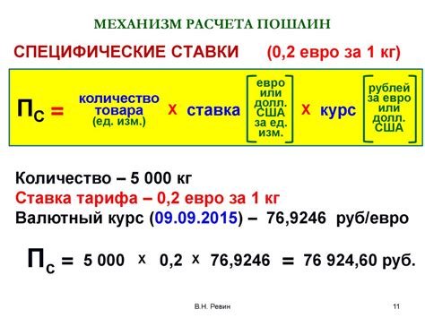 Как определить стоимость пошлины