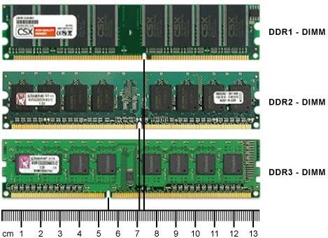 Как определить тип слота памяти DDR3