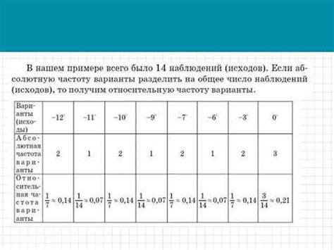 Как определить частоту прививок