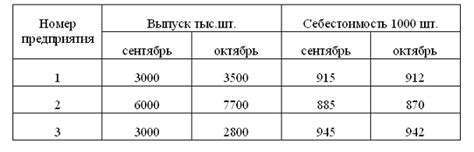 Как определяется индекс 2?