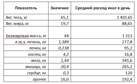 Как организм тратит калории в положении сидя?