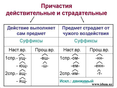 Как отличить формы причастия на "е" от форм причастия на "и"