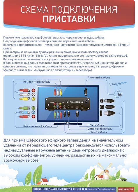 Как подключиться к цифровому телевидению в Тюмени