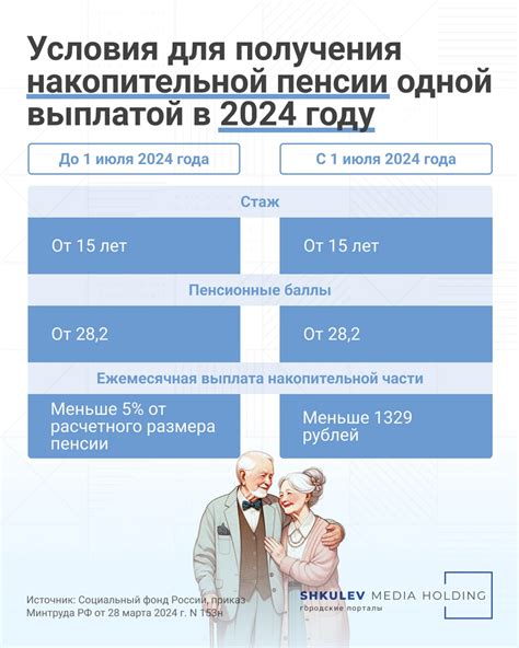 Как получить информацию о состоянии накопительной пенсии в Сбербанке