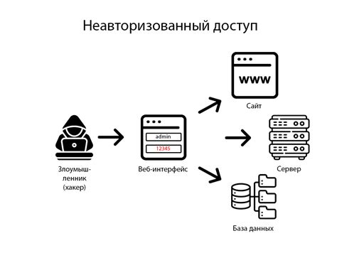 Как помочь другим обнаружить уязвимости и защититься