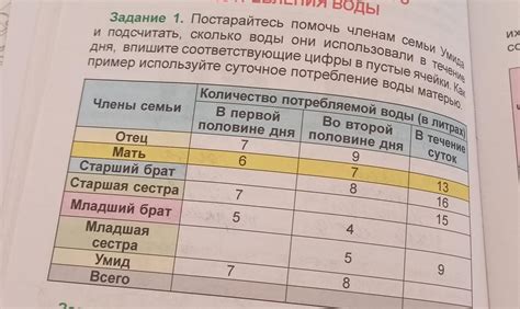 Как помочь другим членам семьи, которые горят тем же пламенем?