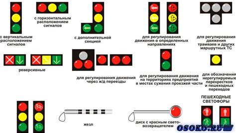 Как понять сигналы светофора?