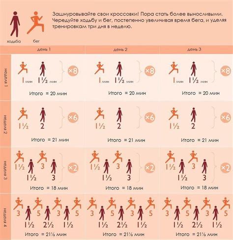 Как построить эффективный график бега для похудения