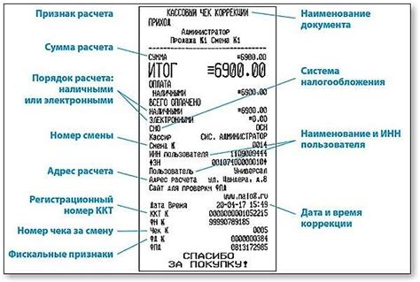 Как правильно заполнить чек коррекции?