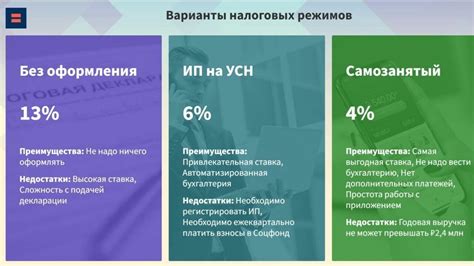 Как правильно оформить материальную помощь, чтобы избежать проблем с налогами