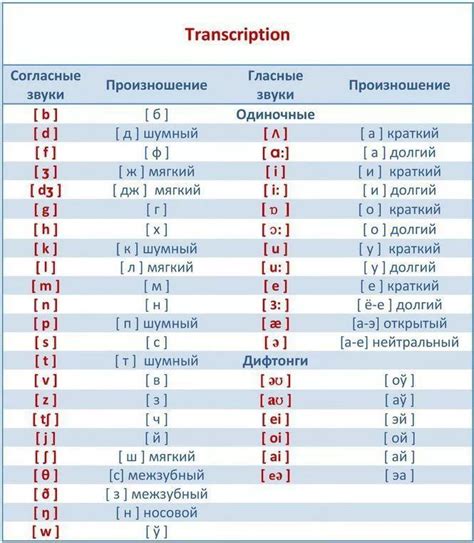 Как правильно произнести "перевод на французский"?