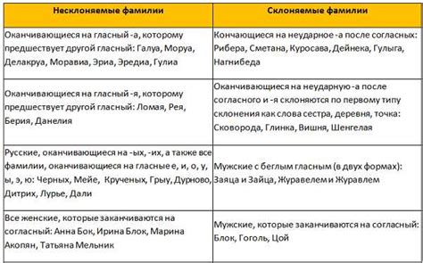 Как правильно склонять фамилию Лось в мужском роде