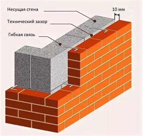 Как правильно смачивать кирпич перед кладкой