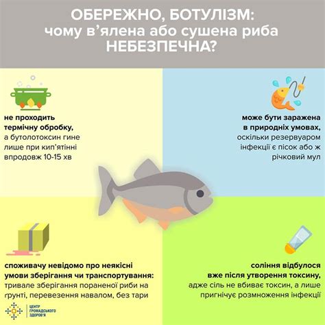 Как предотвратить ботулизм