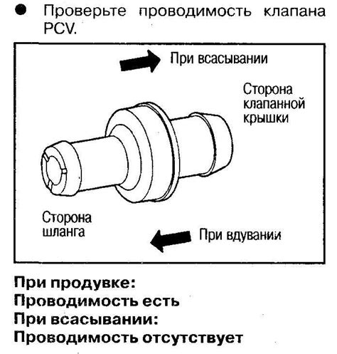 Как проверить состояние клапана