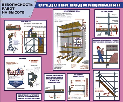 Как проверить состояние средств подмащивания