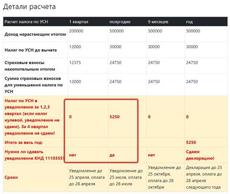 Как проверить статус поданного уведомления по УСН за 2 квартал 2023 года?