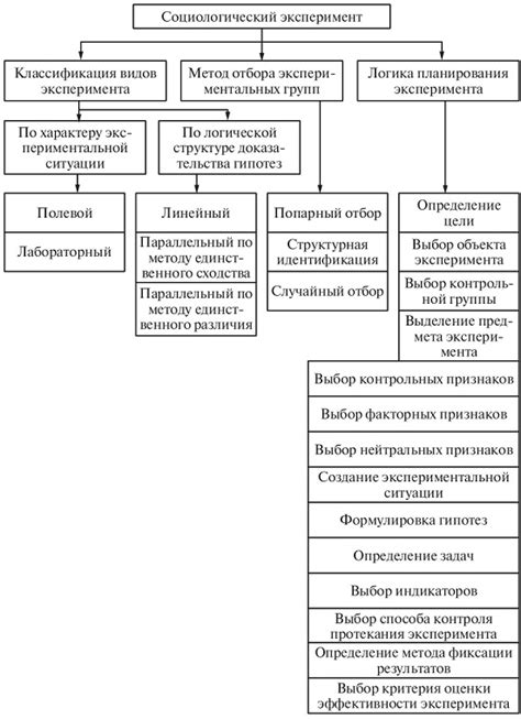 Как проводится эксперимент по определению индекса 2?