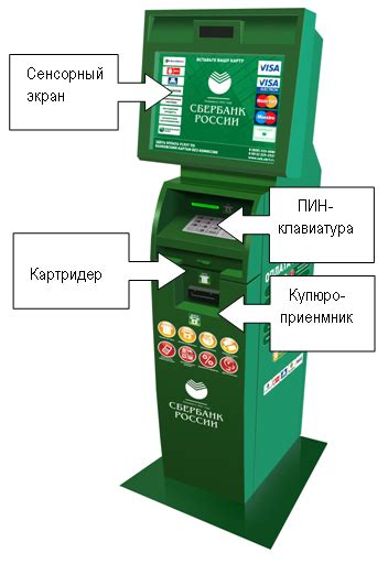 Как происходит процесс оплаты через терминалы в церкви