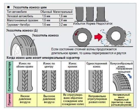 Как проходит процедура списания шин в бюджетных учреждениях