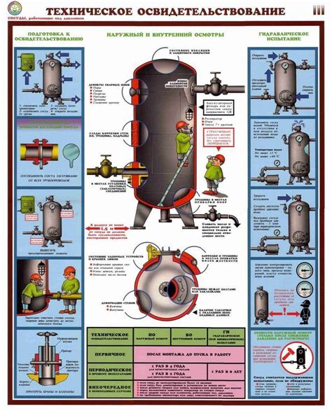 Как проходит техосмотр сосудов под давлением?