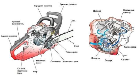 Как работает бензопила и ее основные компоненты