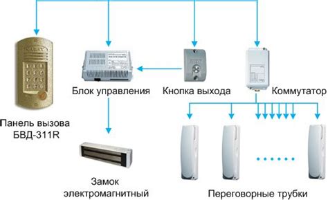 Как работает домофон с снятой трубкой