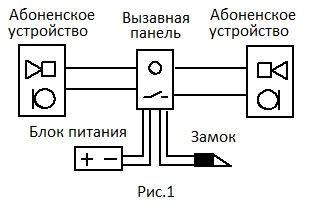 Как работает домофон с снятой трубкой и как решить проблему?