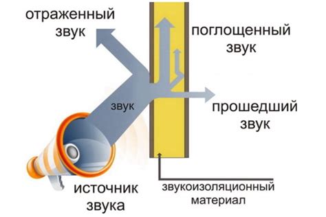 Как работает шумоизоляция багажника