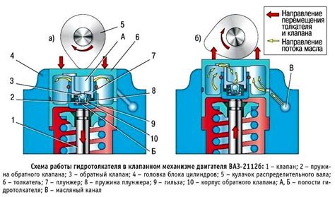 Как работают гидрокомпенсаторы