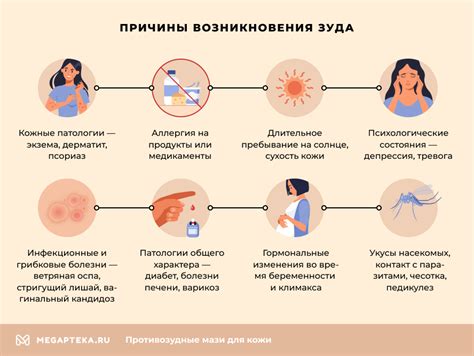 Как различить зуд в результате рака кожи от зуда из-за других причин?