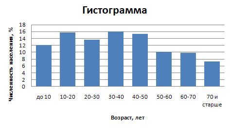 Как распределены посетители по возрастным группам во втором зале?