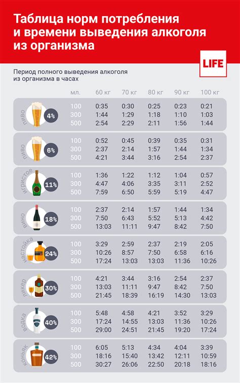 Как рассчитать время, необходимое для полного очищения организма от алкоголя?