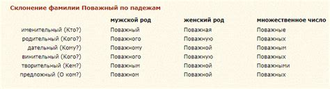 Как склоняется фамилия Дзюба в женском роде?