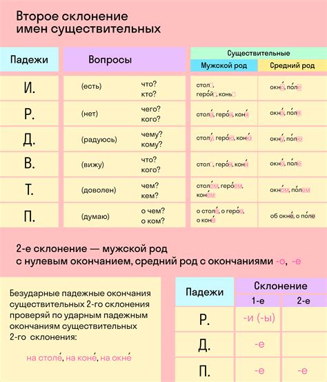 Как склоняются кенгуру в русском языке