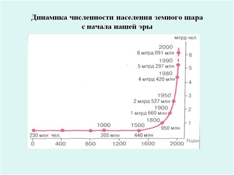 Как совокупная полезность изменяется во времени?