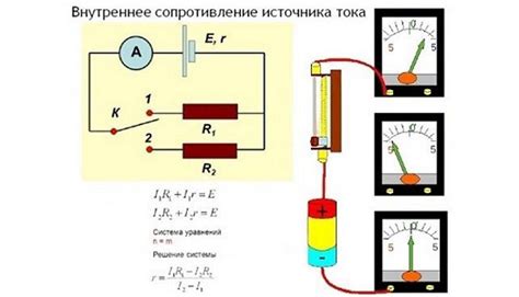 Как сопротивление воздействует на различные объекты