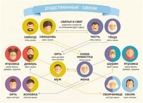 Как сохранить родственные связи без стресса