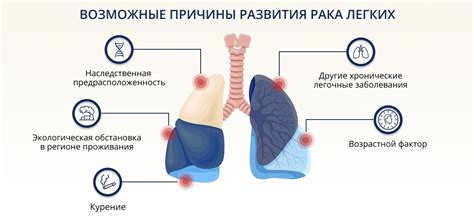 Как справиться с болью при раке легких