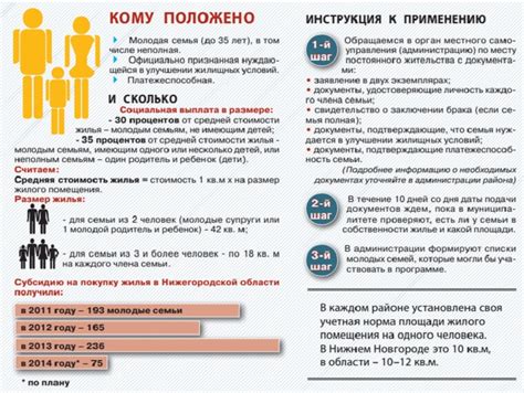 Как ставят на очередь на квартиру в Москве и других городах России