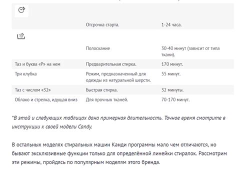 Как узнать время окончания списка в среду и пятницу?