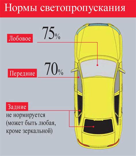 Как узнать о требованиях по тонировке стекол?