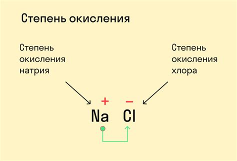 Как узнать степень окисления элемента: основные способы