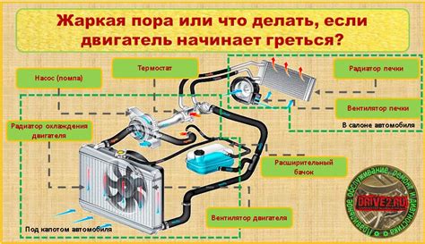 Как улучшить эффективность отопления в автомобиле