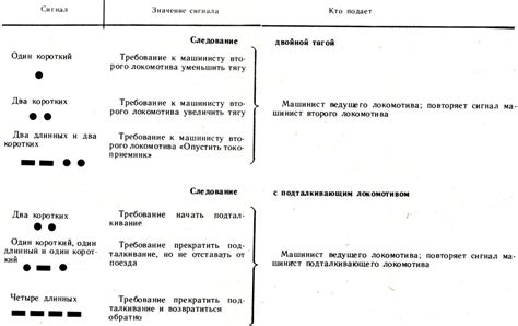 Как установить и настроить систему подачи сигнала общей тревоги СДО